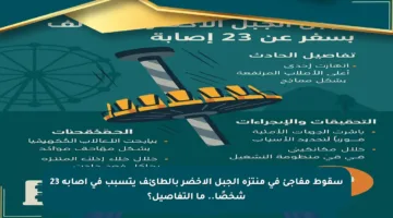 سقوط مفاجئ في منتزه الجبل الأخضر بالطائف يتسبب في إصابة 23 شخصًا.. ما التفاصيل؟
